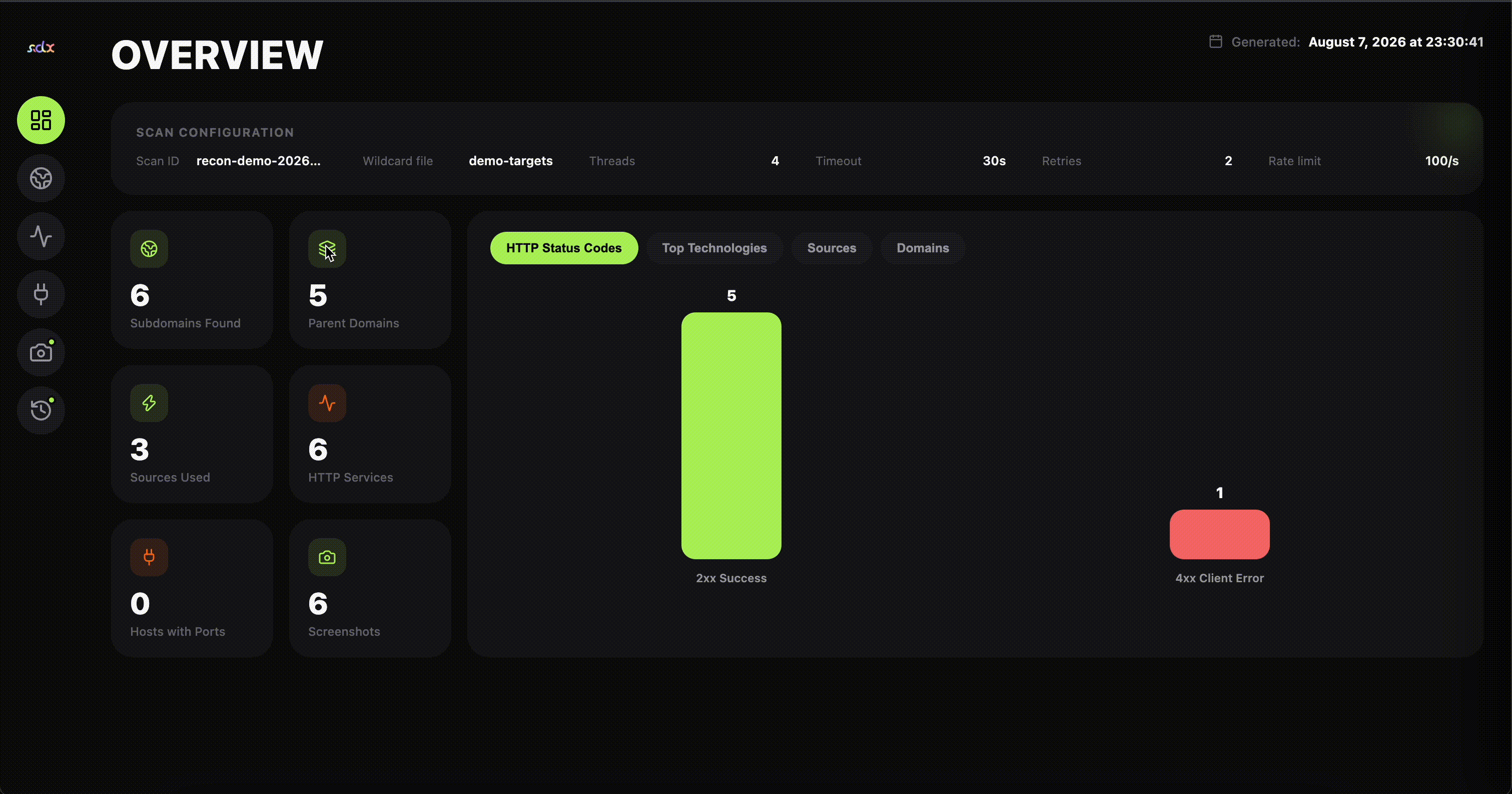 SubdomainX HTML Dashboard